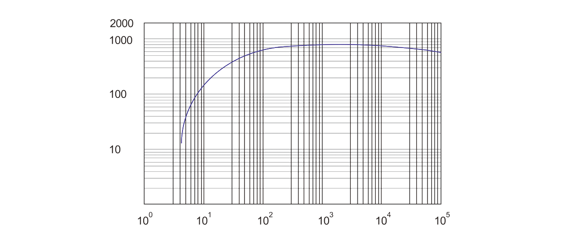 RSP800干式螺桿真空泵曲線(xiàn)圖.png