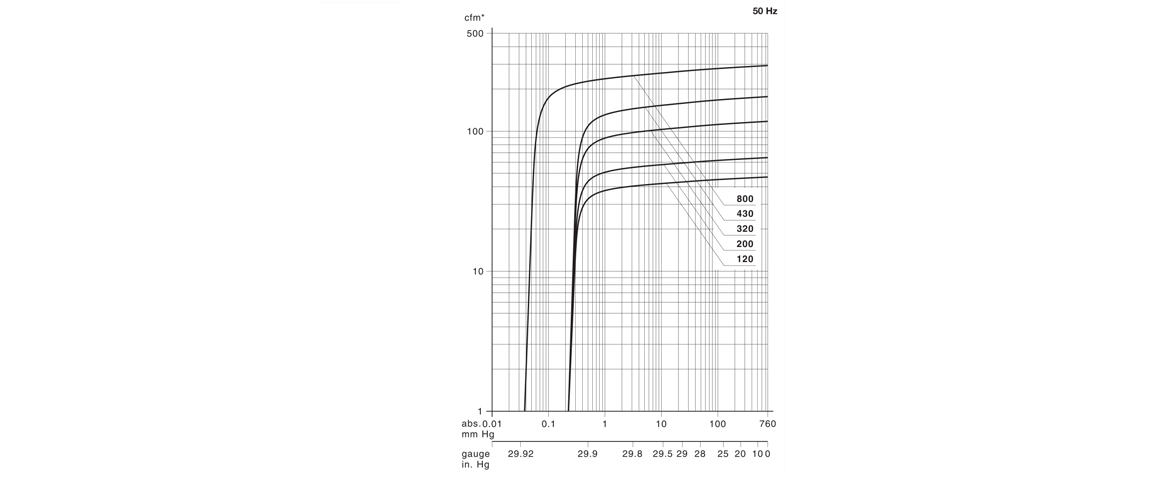 S-VSB 320螺桿真空泵