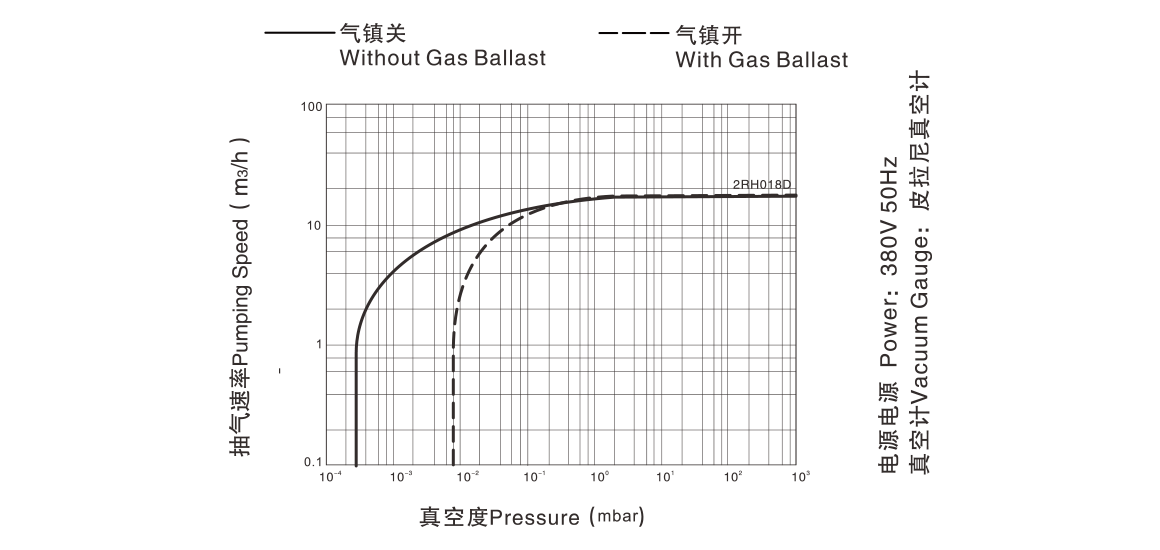 2RH018D雙級(jí)旋片真空泵.png